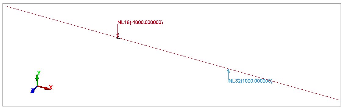 Problem setup for anti-symmetric case
