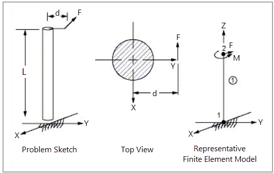 Problem Sketch