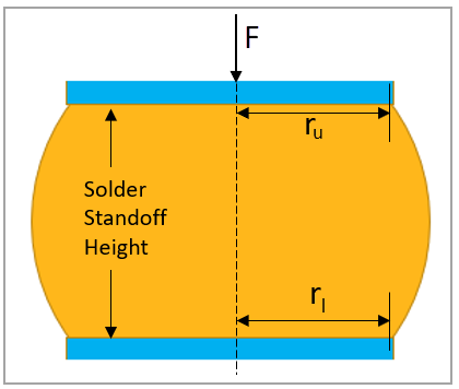 Problem sketch and location of the external force