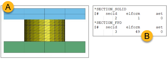 (A) Model mesh and (B) Section cards in input deck