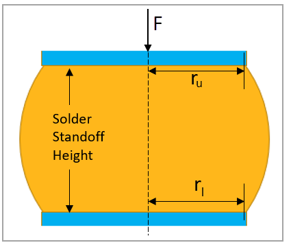 Problem sketch and location of the external force