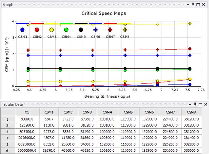 4.3. Critical Speed Maps