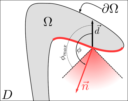 Overhanging Region (red) for Shape Ω Printed in Direction .