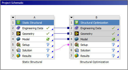 2.1. Create Upstream Analysis Systems