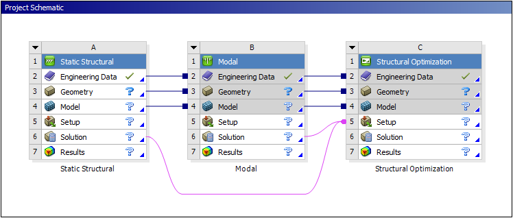 2.1. Create Upstream Analysis Systems