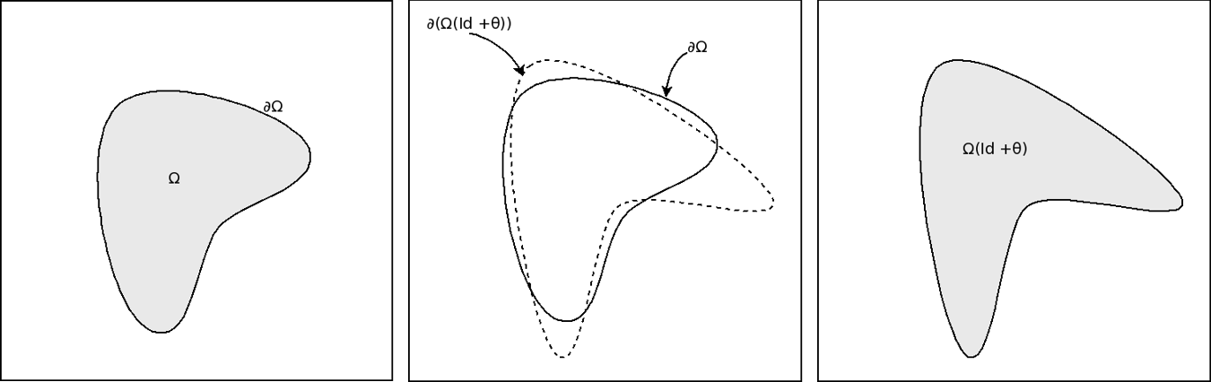 3.1.2. Level Set Based Topology Optimization Shape Processing