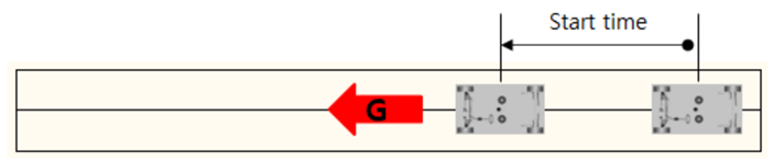 Straight line acceleration