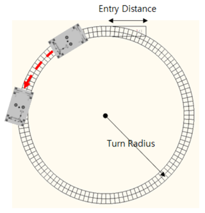Expected turning route for Braking in Turn