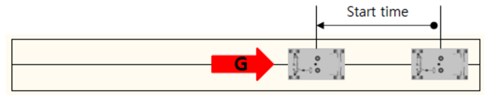 Straight line braking