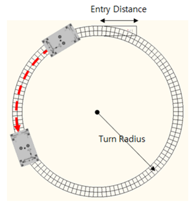 Expected turning route for Constant Radius Cornering