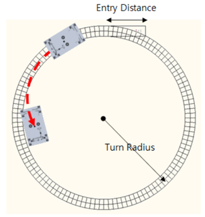 Expected turning route for Lift-off Turn-in