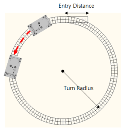 Expected turning route for Power-off Cornering