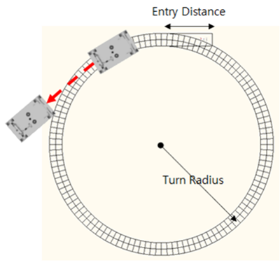 Expected turning route for Cornering with Steer Release
