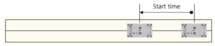 Power-off Straight Line