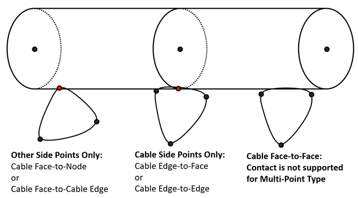Finding the exact contact point for Multi-Point type