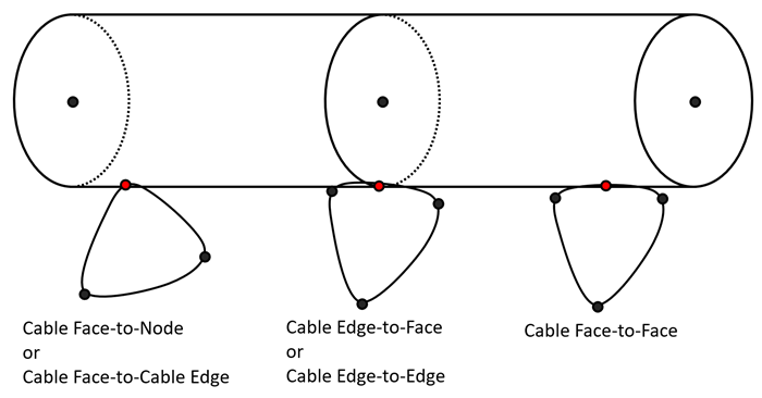 Finding the exact contact point for Surface type