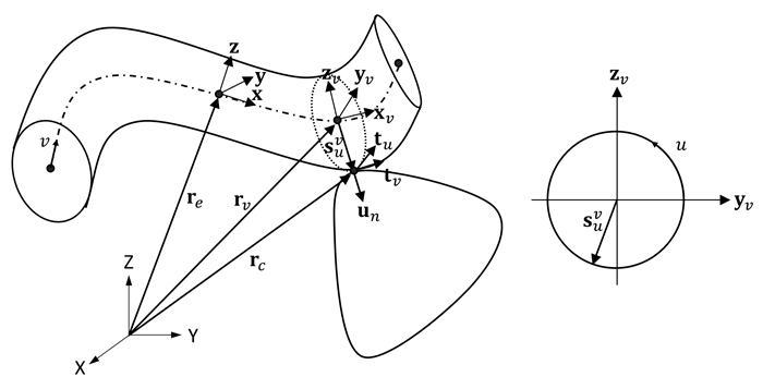 Cable geometry representation