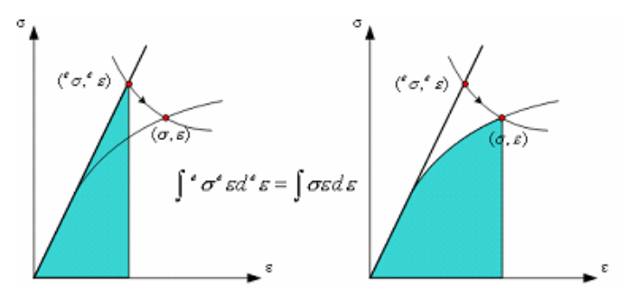 ESED Method