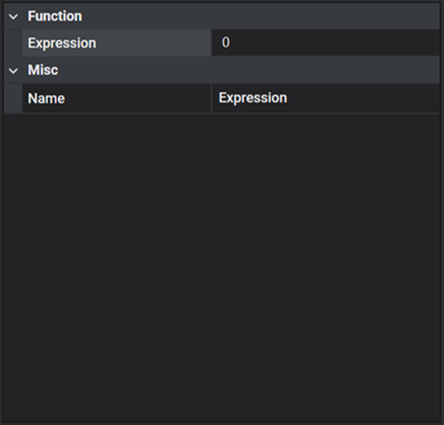 Expression properties