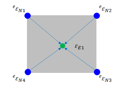 Element Strain