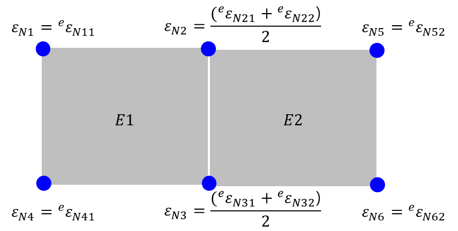 Node Strain