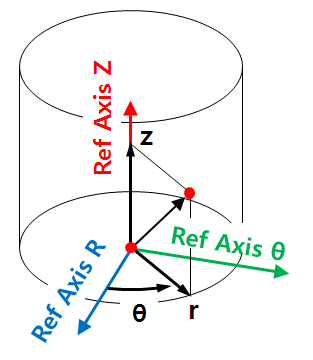 Coordinate System Type