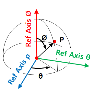 Coordinate System Type