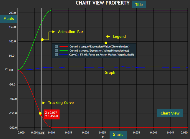4.4. Configuration of Chart View