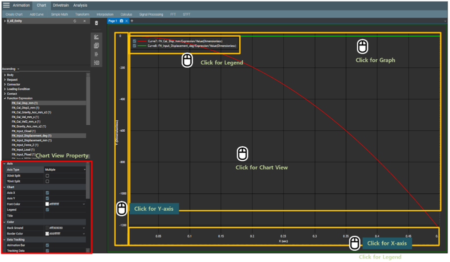 Access to Chart View Properties