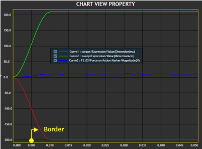 Chart Property Details