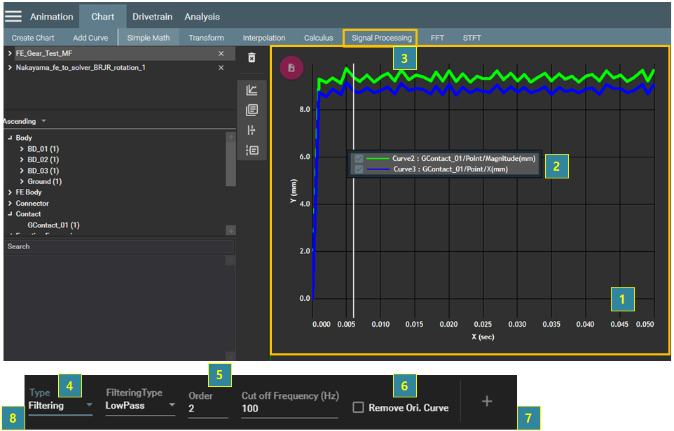 Signal Processing operation