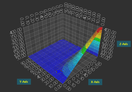 Color Map Configuration