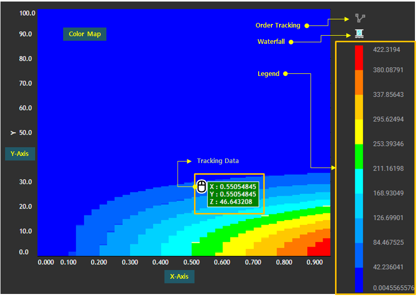 Color Map