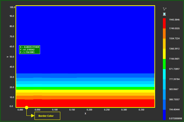 Color Map Properties