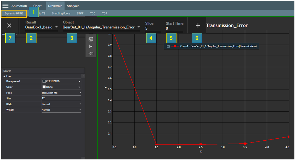 Dynamic PPTE