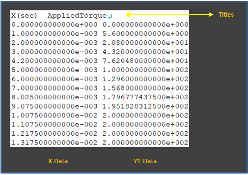 File Format for Numeric Data