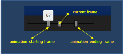 Various functions of the animation control