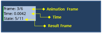 Frame Information for a Dynamic Solution