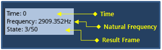 Frame Information for Eigenvalue Solution