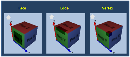 Face, Edge, and Vertex of Navigation Cube