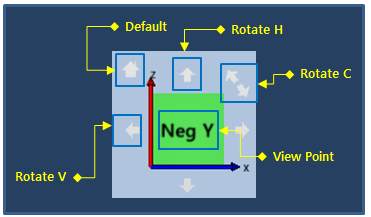 Rotation Buttons in Navigation Cube