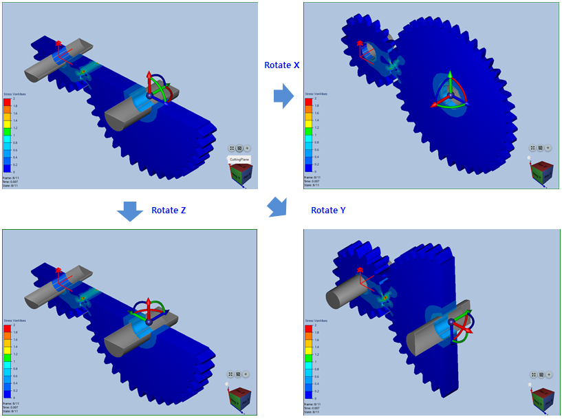 Rotations of Cutting Plane