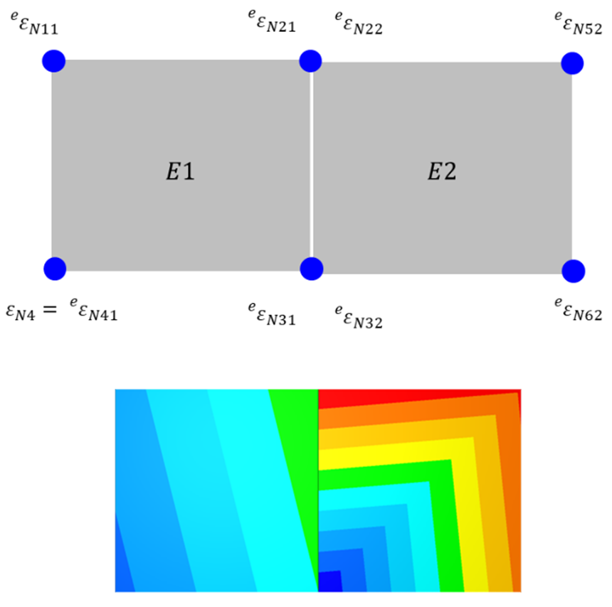 Node (Unaveraged)