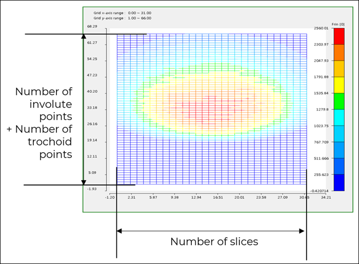 TCP/TCD color map