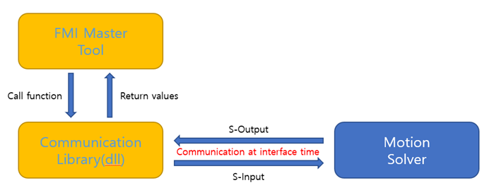 Concept of Algorithm