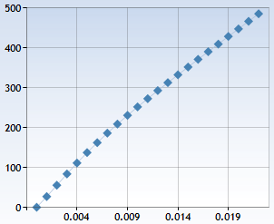 Description of Characteristic tab