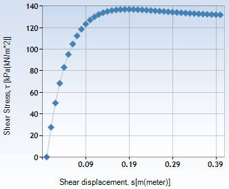 Description of Characteristic tab