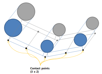 Contact points between two lines