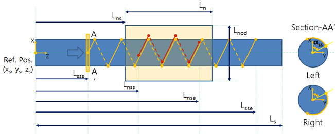 Ball Screw dimensions