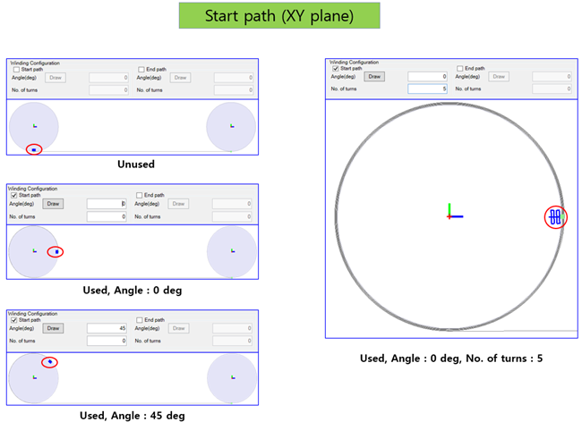 Winding configuration (start path)